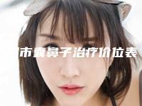 衡阳市囊鼻子治疗价位表新泄露(囊鼻子治疗均价为:7380元)